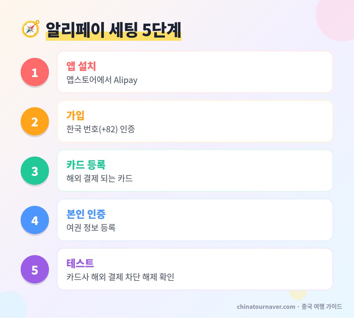 알리페이 가입 카드 등록 방법 단계