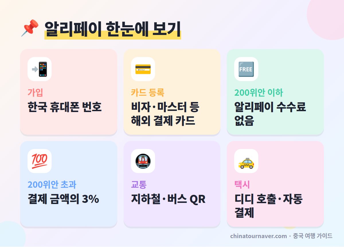 알리페이 외국인 사용법 수수료 요약