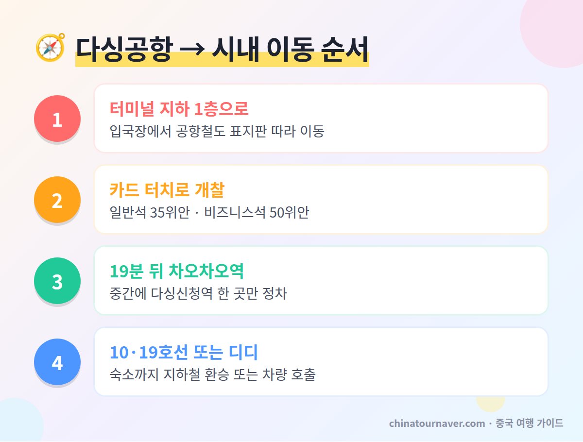 베이징 다싱공항 시내 가는 법 순서 다싱공항선 타는 곳 차오차오역 환승 10호선 19호선 디디