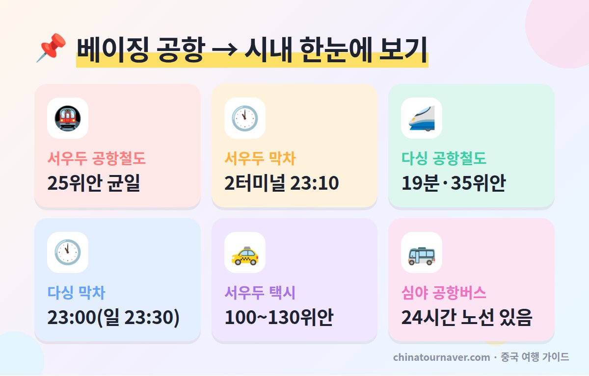 베이징 공항 시내 가는 법 핵심 요약 서우두공항 공항철도 요금 다싱공항선 막차 택시 요금