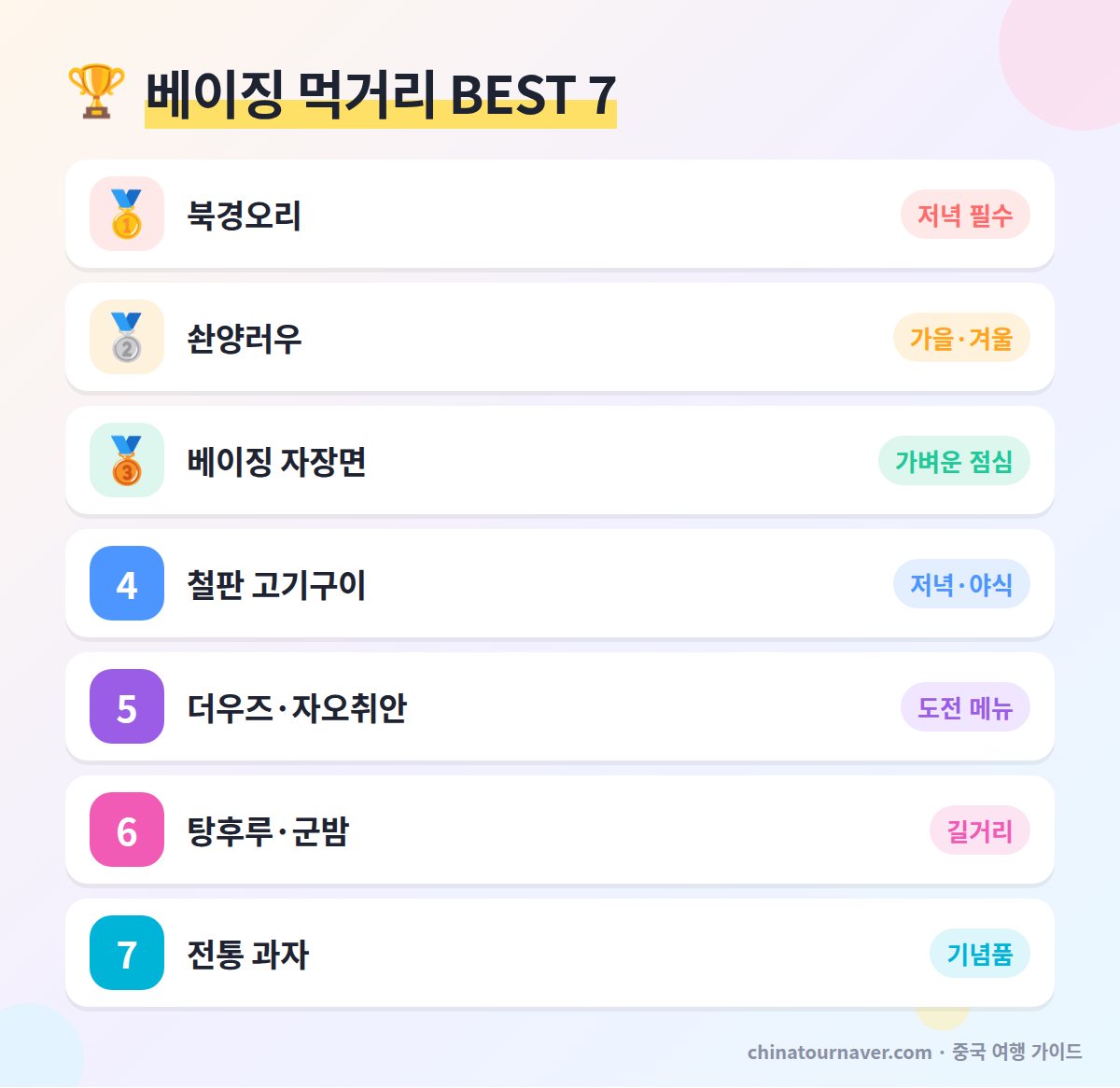 베이징 먹거리 BEST 7 순위 북경오리 솬양러우 자장면 고기구이 더우즈 탕후루 전통 과자