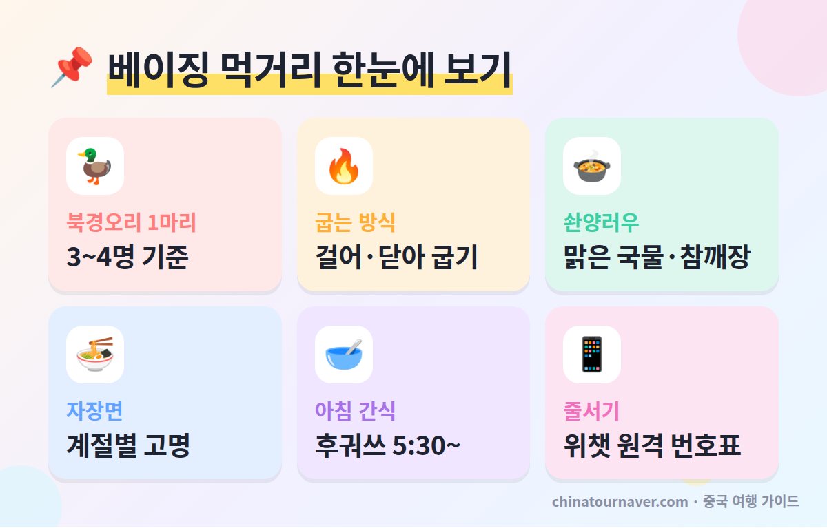 베이징 먹거리 북경오리 맛집 굽는 방식 주문 인원 솬양러우 자장면 아침 간식 핵심 요약