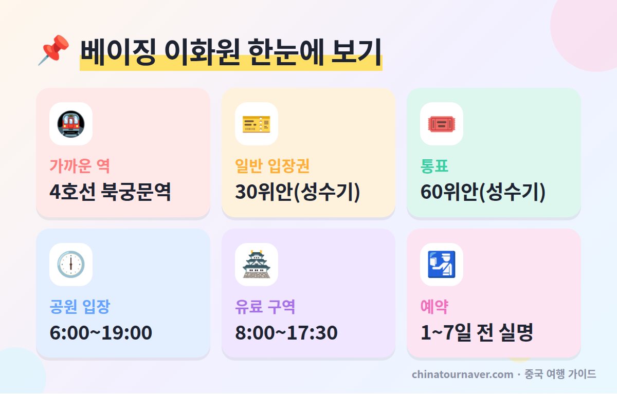베이징 이화원 입장권 가격 통표 운영 시간 예약 가까운 지하철역 핵심 요약