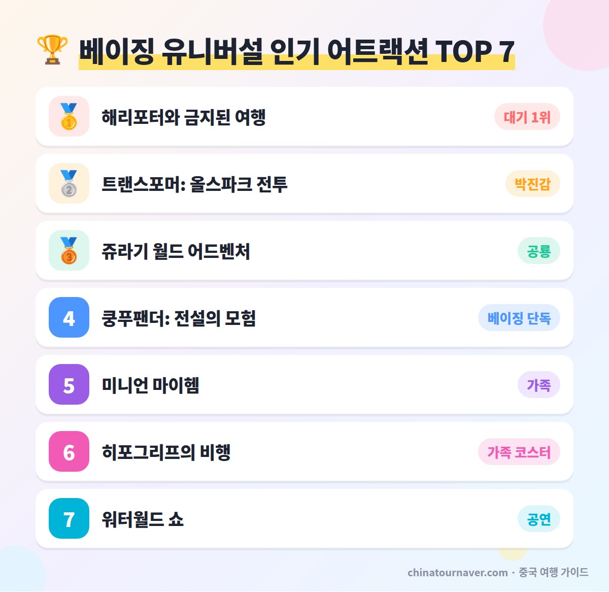베이징 유니버설 스튜디오 인기 어트랙션 순위