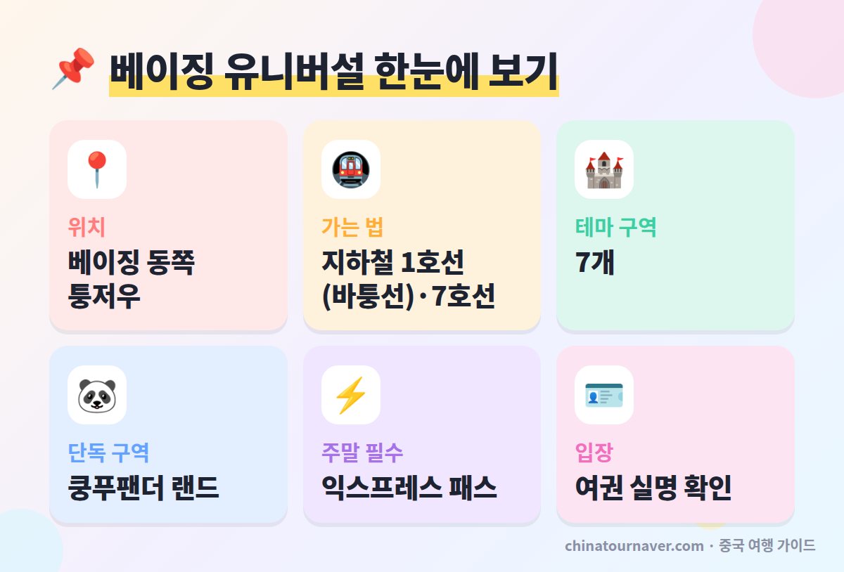 베이징 유니버설 스튜디오 핵심 정보 요약
