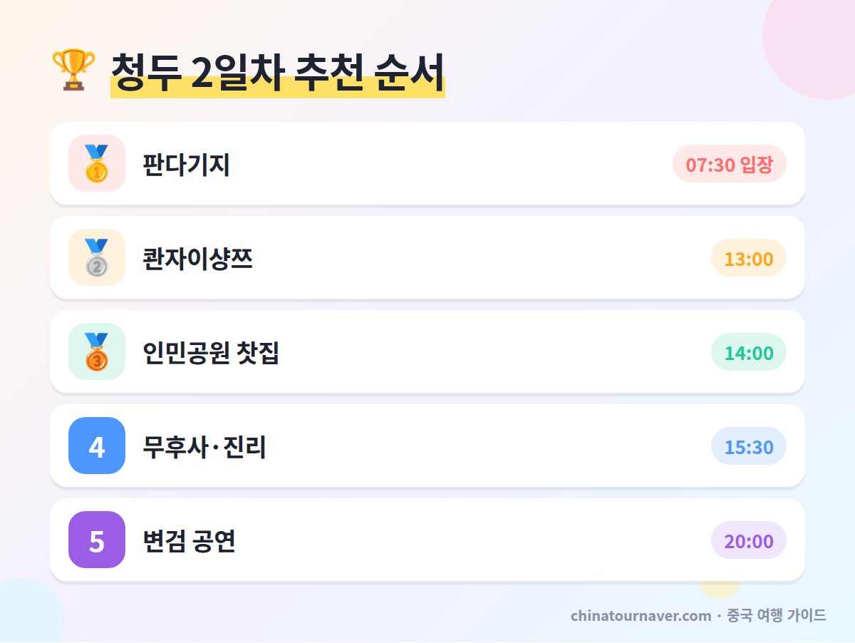 청두 2박3일 2일차 판다기지 콴자이샹쯔 인민공원 무후사 진리 변검 추천 순서