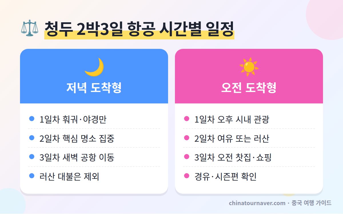 청두 2박3일 여행 코스 저녁 도착 오전 출발형과 오전 도착형 일정 비교