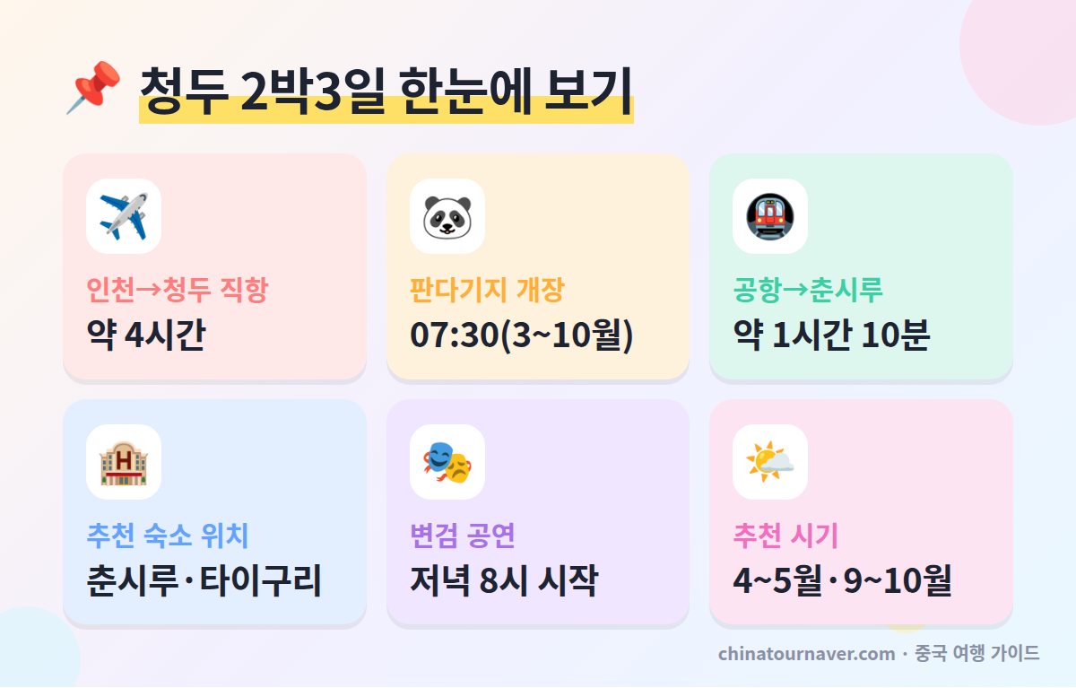 청두 2박3일 여행 코스 핵심 요약 비행시간 판다기지 개장 공항 이동 숙소 위치