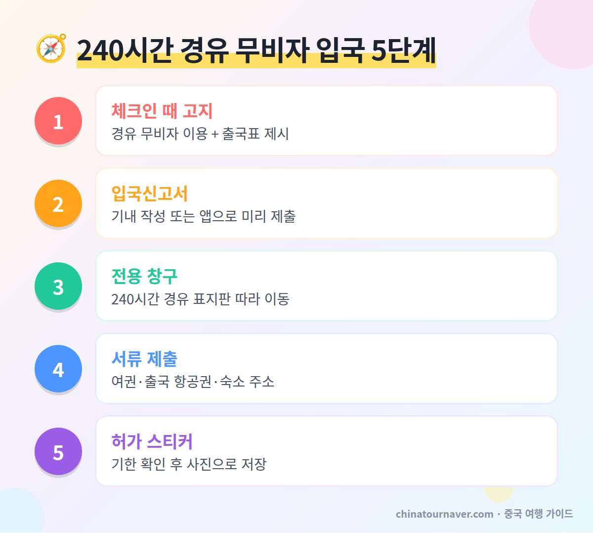 중국 240시간 경유 무비자 공항 입국 절차 체크인 고지 입국신고서 전용 창구 임시 입국 허가 순서