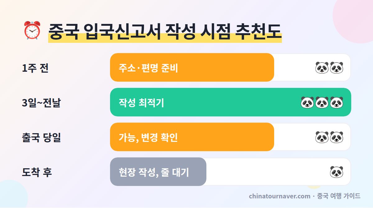중국 입국신고서 온라인 작성 시점별 추천도