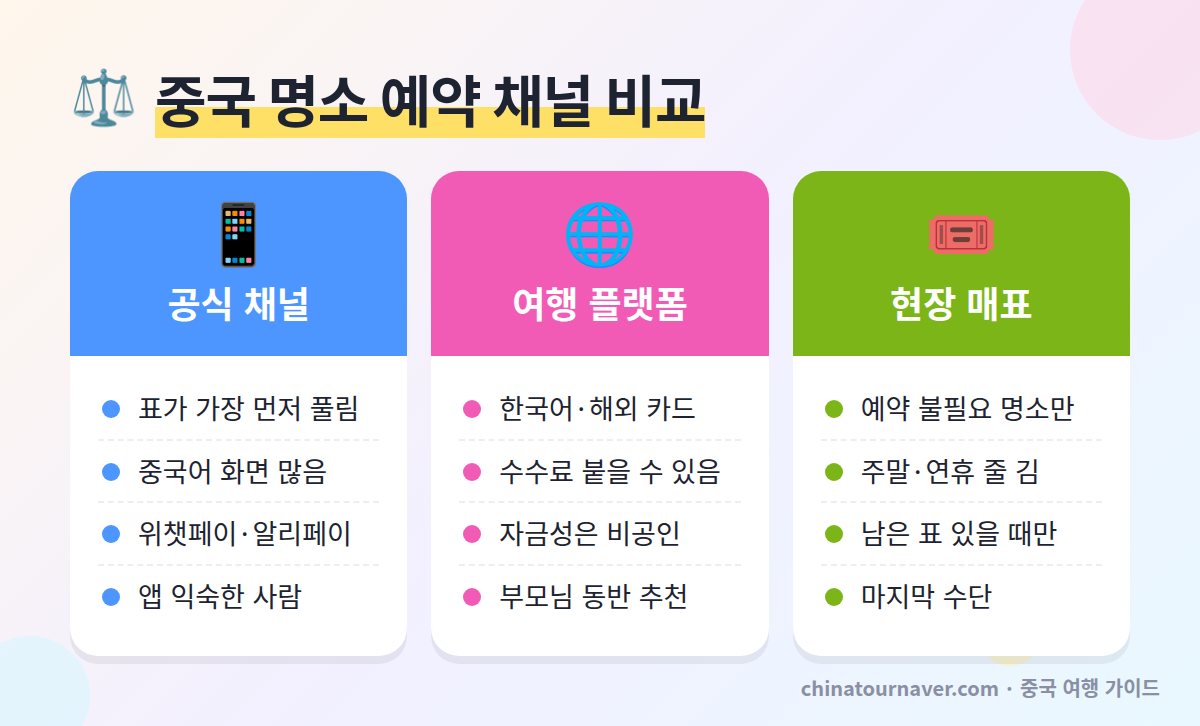 중국 명소 예약 채널 비교 공식 미니프로그램 트립닷컴 현장 매표 자금성 판다기지 여권 실명 예약
