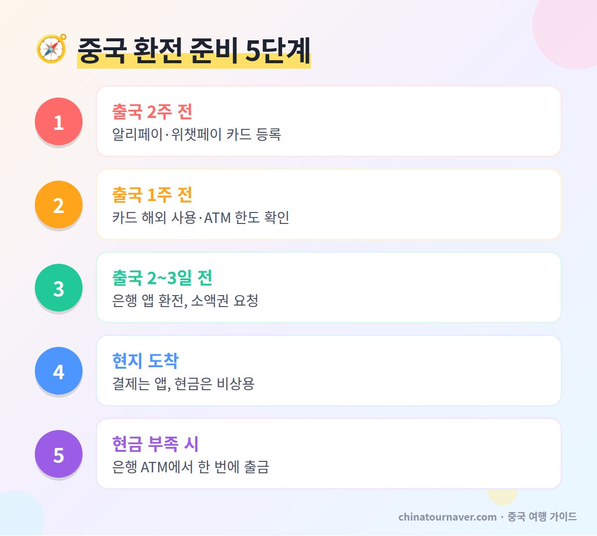중국 환전 위안화 준비 순서 은행 앱 환전 트래블카드 ATM 출금 결제 앱 등록
