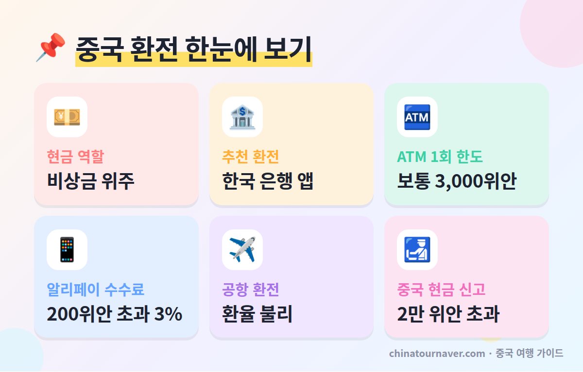 중국 환전 위안화 현금 핵심 정보 ATM 출금 한도 알리페이 수수료 기준 현금 신고 기준