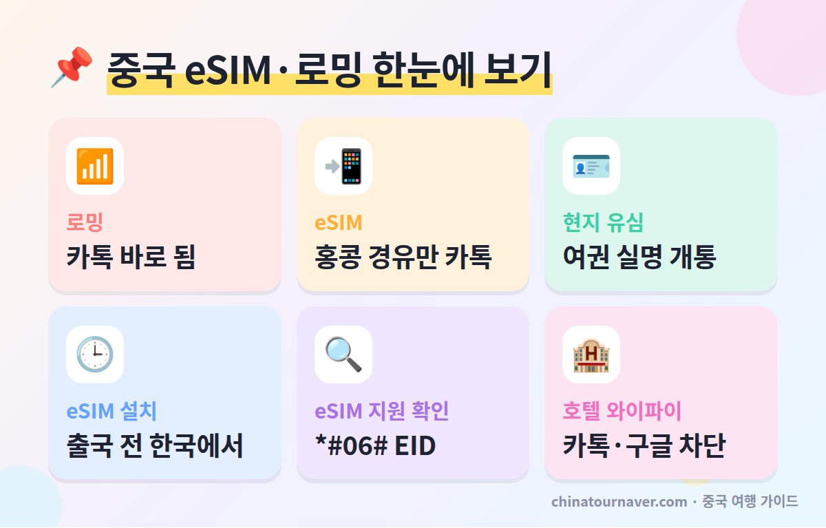 중국 eSIM 로밍 비교 핵심 정보 카카오톡 사용 홍콩 경유 eSIM 설치 시점 현지 유심 실명 등록