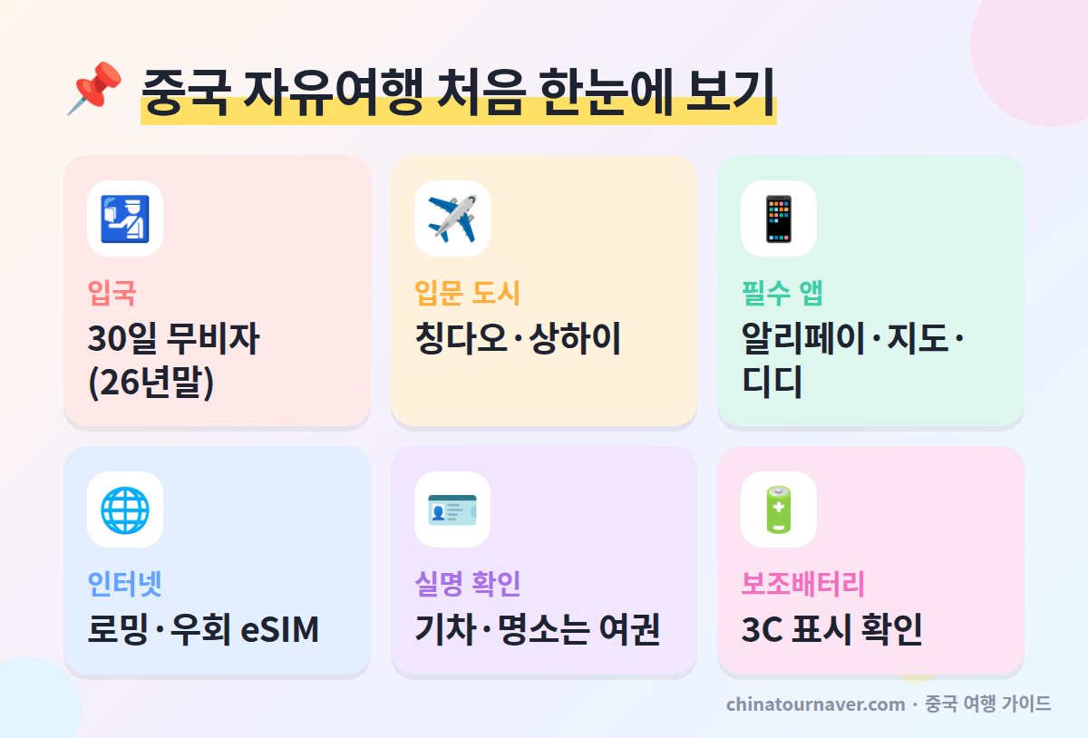 중국 자유여행 처음 가는 사람 핵심 정보 무비자 추천 도시 필수 앱 인터넷 실명 예약 보조배터리