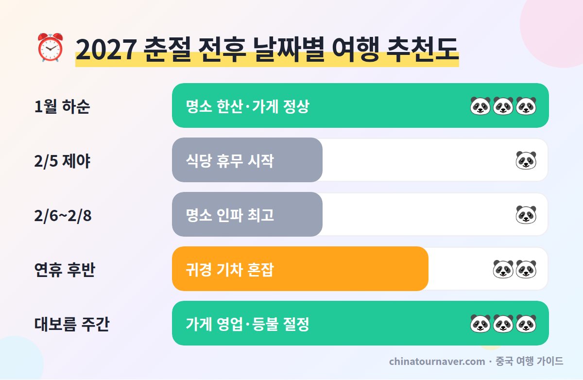 춘절 중국 여행 2027 날짜별 추천도 중국 설 연휴 혼잡 춘운 귀경 정월대보름 등불 축제