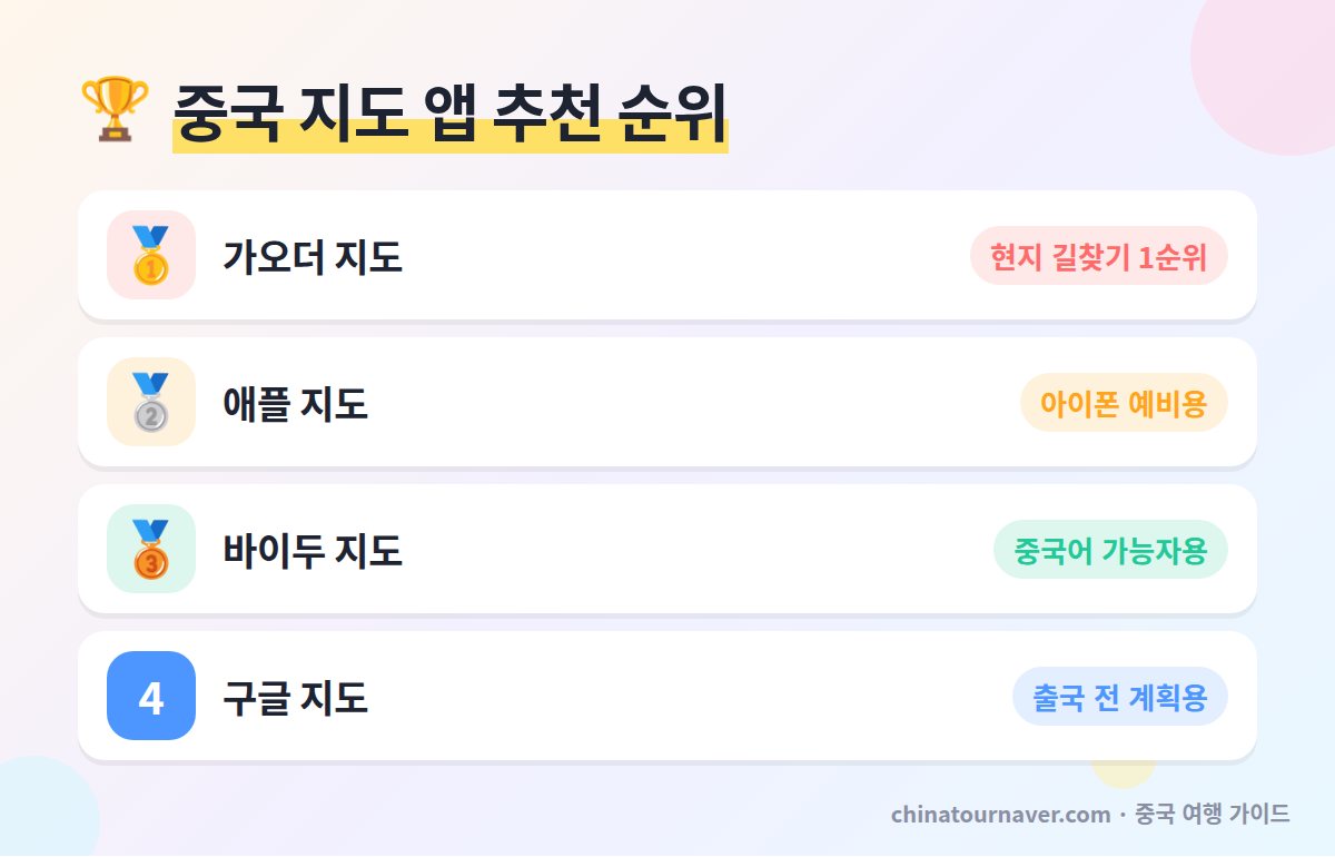 중국 지도 앱 추천 순위 가오더 지도 애플 지도 바이두 지도 구글 지도 비교