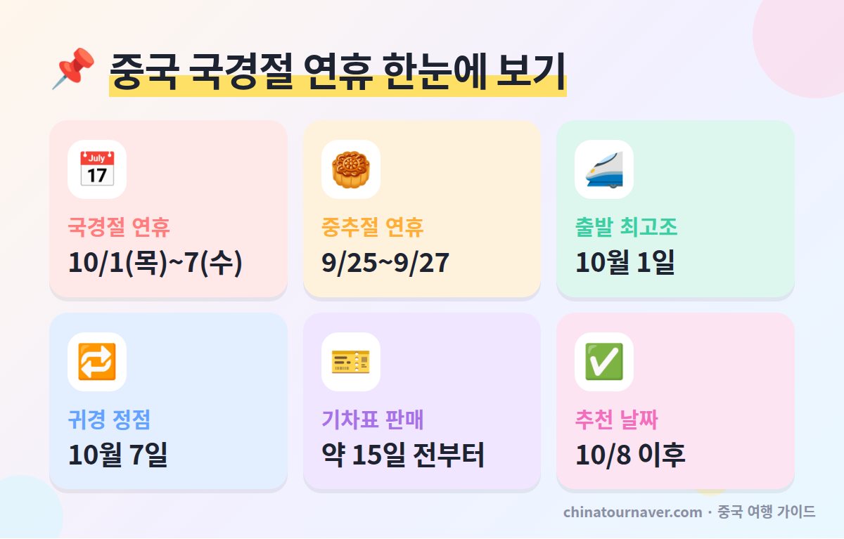 2026 중국 국경절 연휴 날짜와 혼잡일 요약