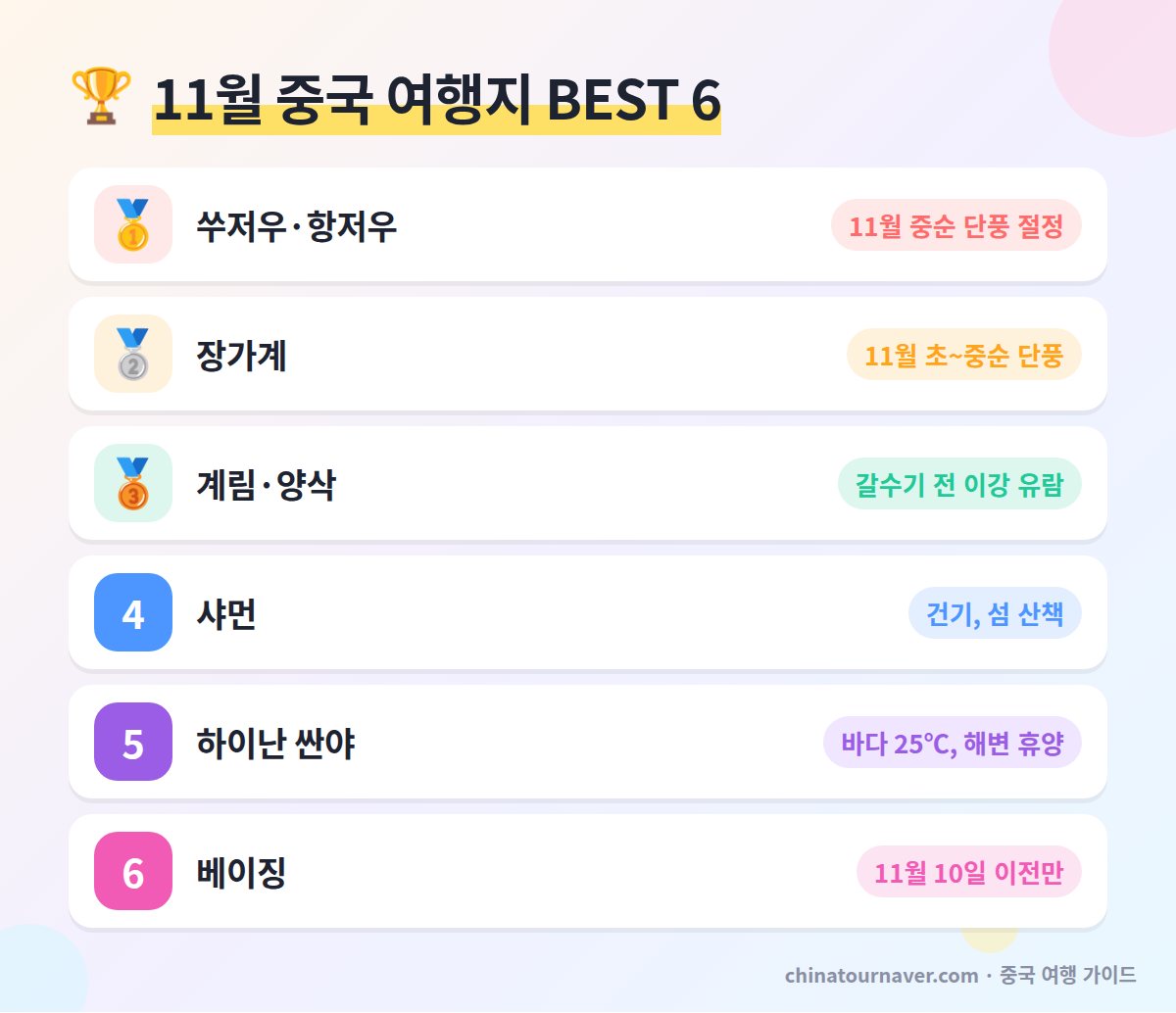 11월 중국 여행지 추천 순위 쑤저우 항저우 장가계 계림 샤먼 싼야 베이징