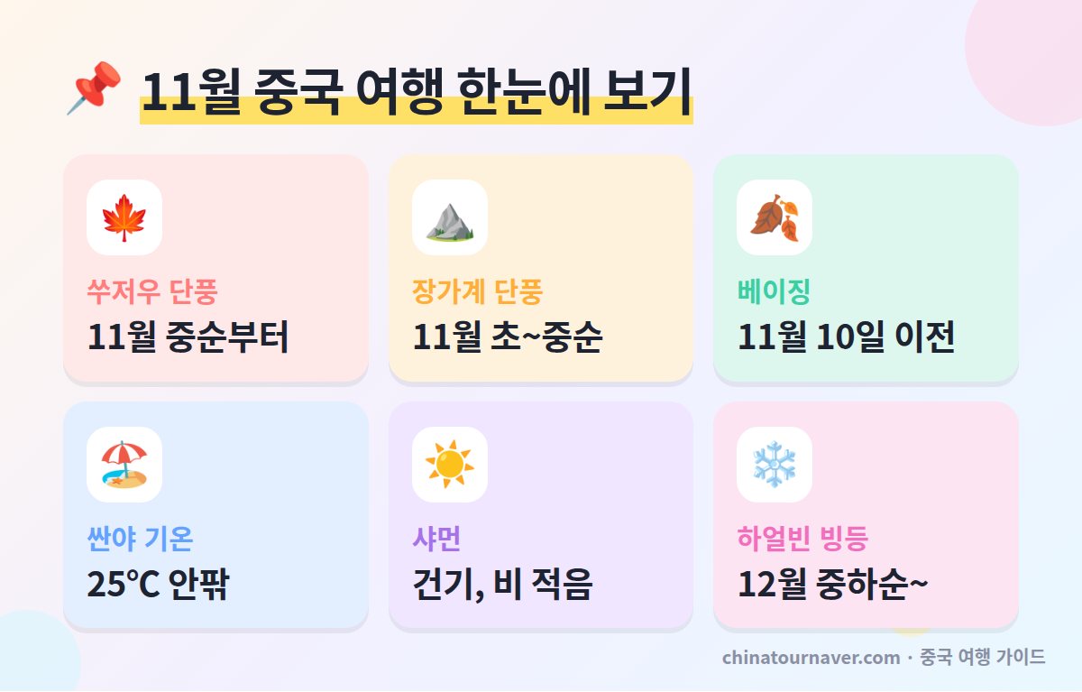 11월 중국 여행지 추천 시기와 지역 요약
