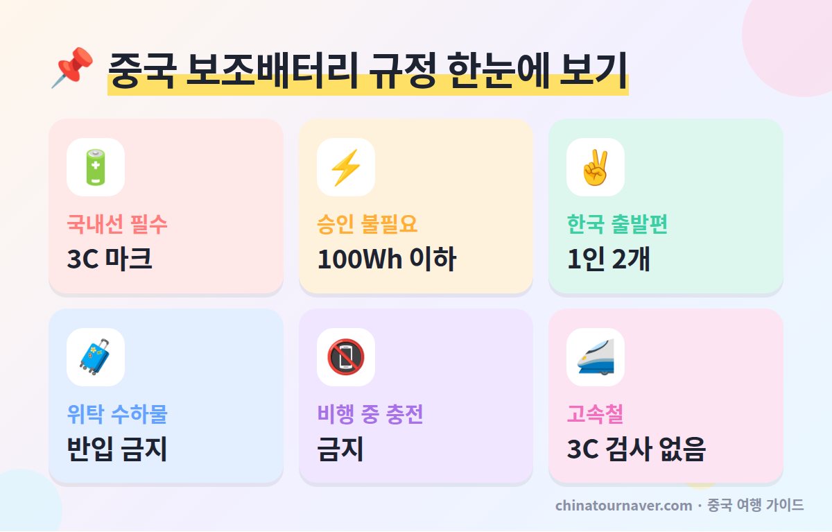 중국 보조배터리 규정 한눈에 보기 3C 인증 마크 100Wh 기준 1인 2개 위탁 금지 기내 충전 금지 고속철