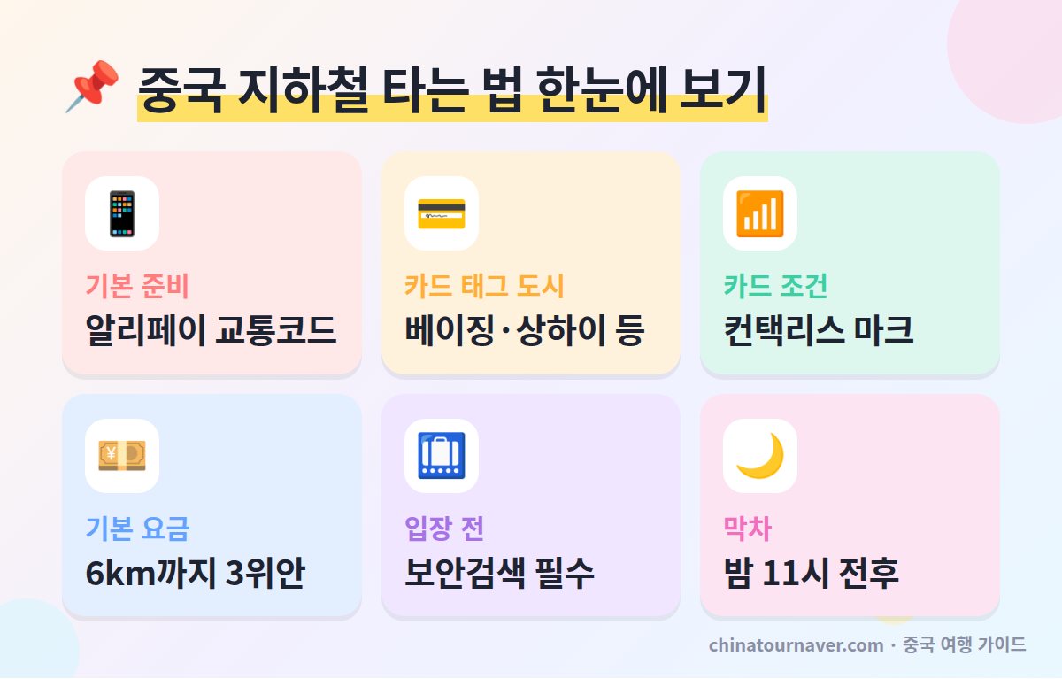 중국 지하철 타는 법 알리페이 교통코드 해외카드 태그 베이징 상하이 지하철 요금 막차 핵심 정보
