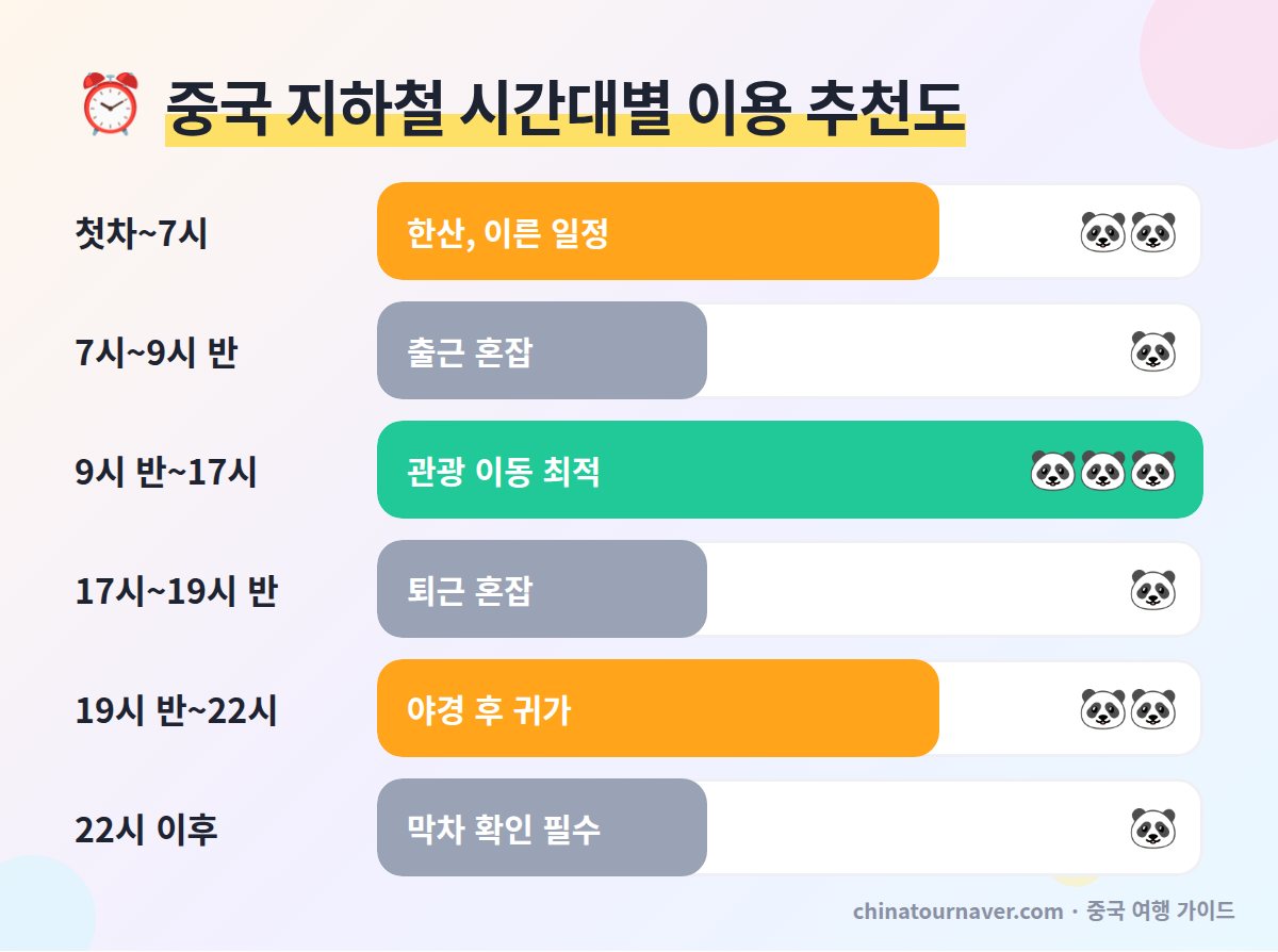 중국 지하철 타는 법 시간대별 추천 출근 혼잡 보안검색 줄 퇴근 혼잡 막차 시간 상하이 베이징 지하철