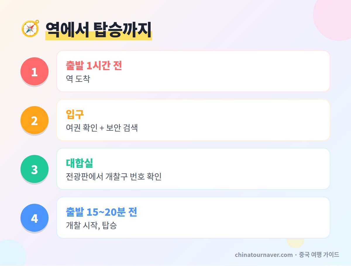 중국 고속철 역 보안검색 개찰 탑승 순서