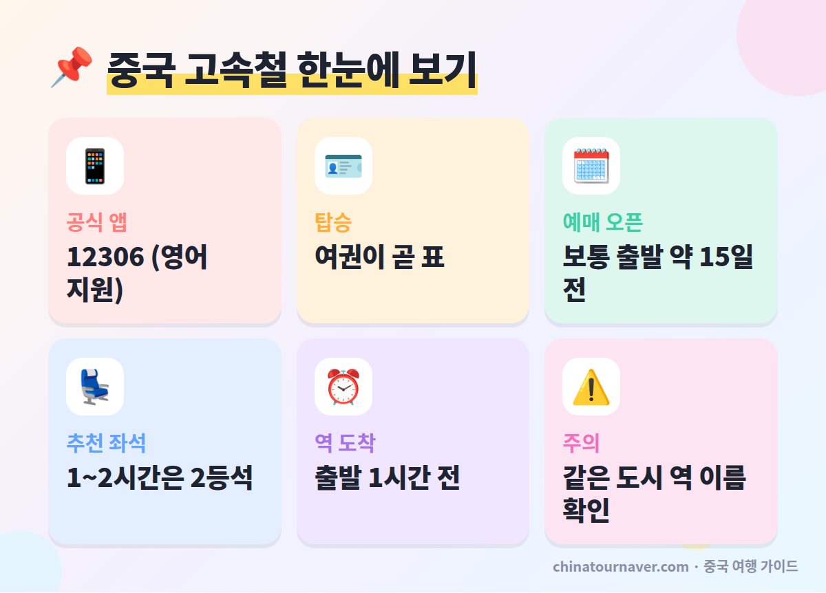 중국 고속철 예매 핵심 정보