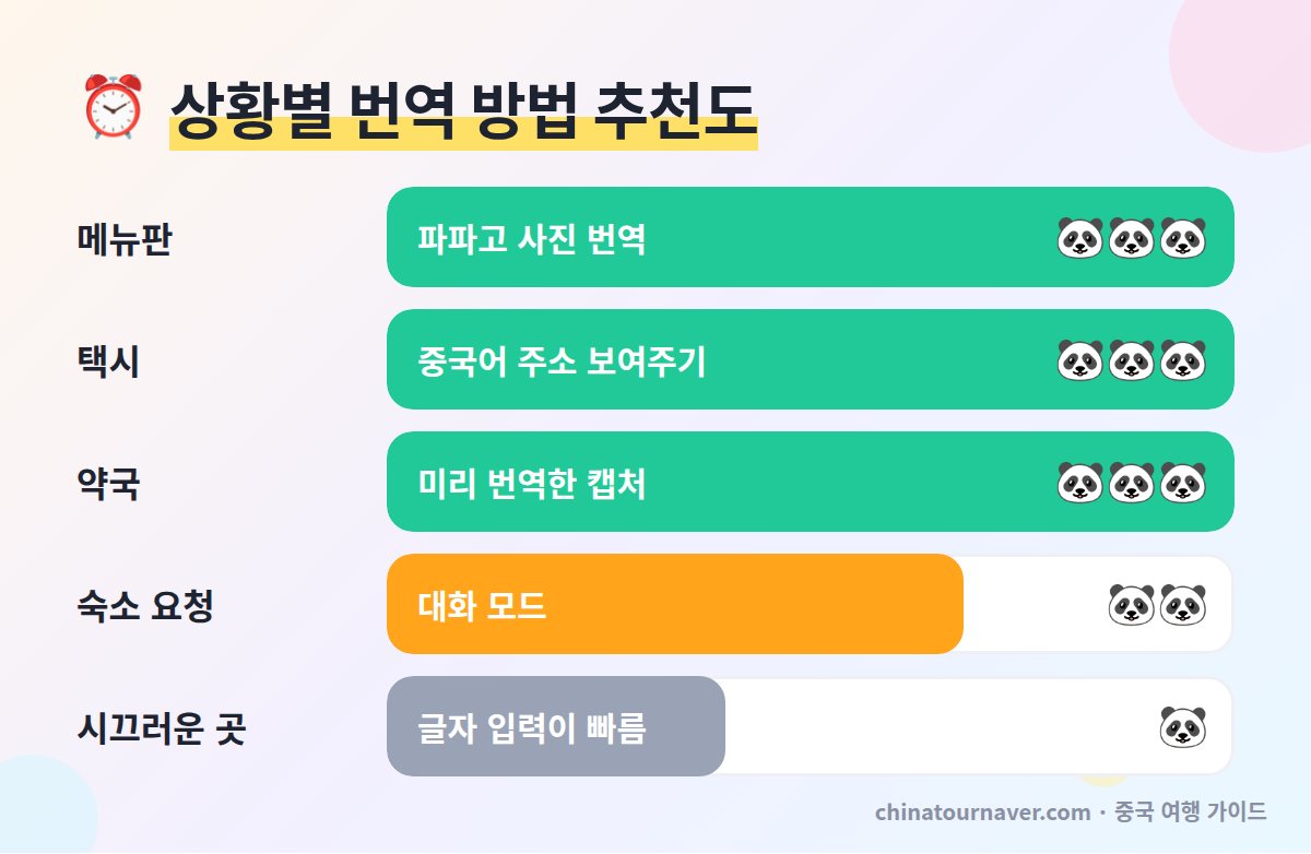 중국 번역 앱 상황별 활용법 메뉴판 사진 번역 택시 주소 캡처 약국 미리 번역 문장 숙소 대화 모드 추천도