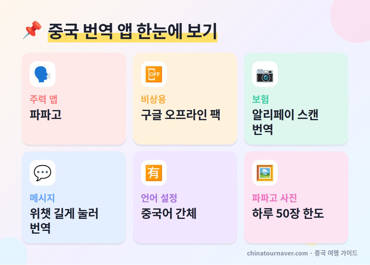 중국 번역 앱 추천 한눈에 보기 파파고 구글 번역 오프라인 알리페이 번역 위챗 번역 간체 설정