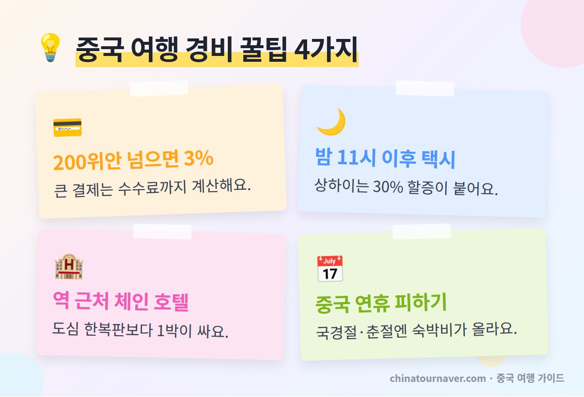 중국 여행 경비 꿀팁 알리페이 200위안 수수료 밤 택시 할증 고속철 예매 연휴 숙박비