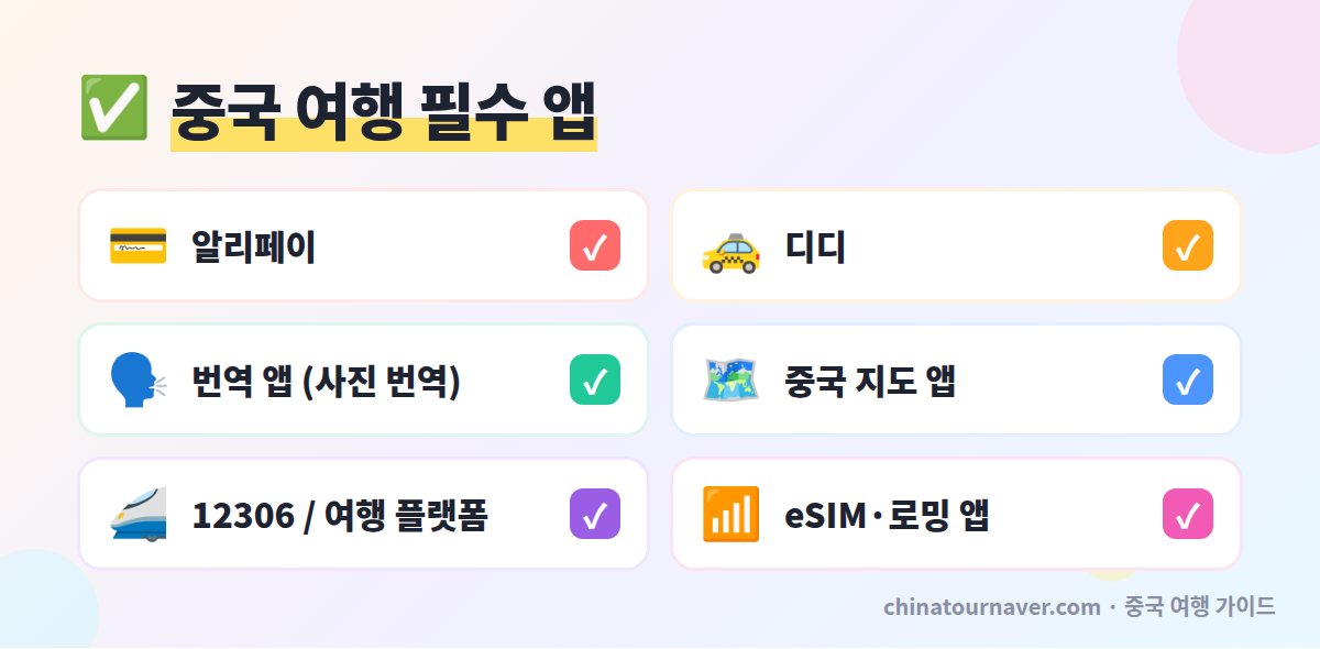 중국 여행 필수 앱 알리페이 디디 번역 지도