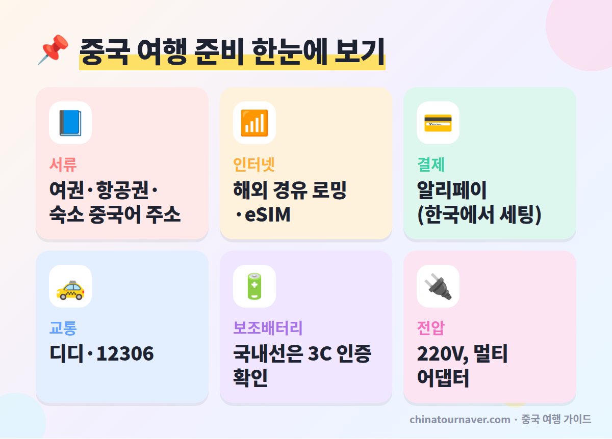 중국 여행 준비물 핵심 요약