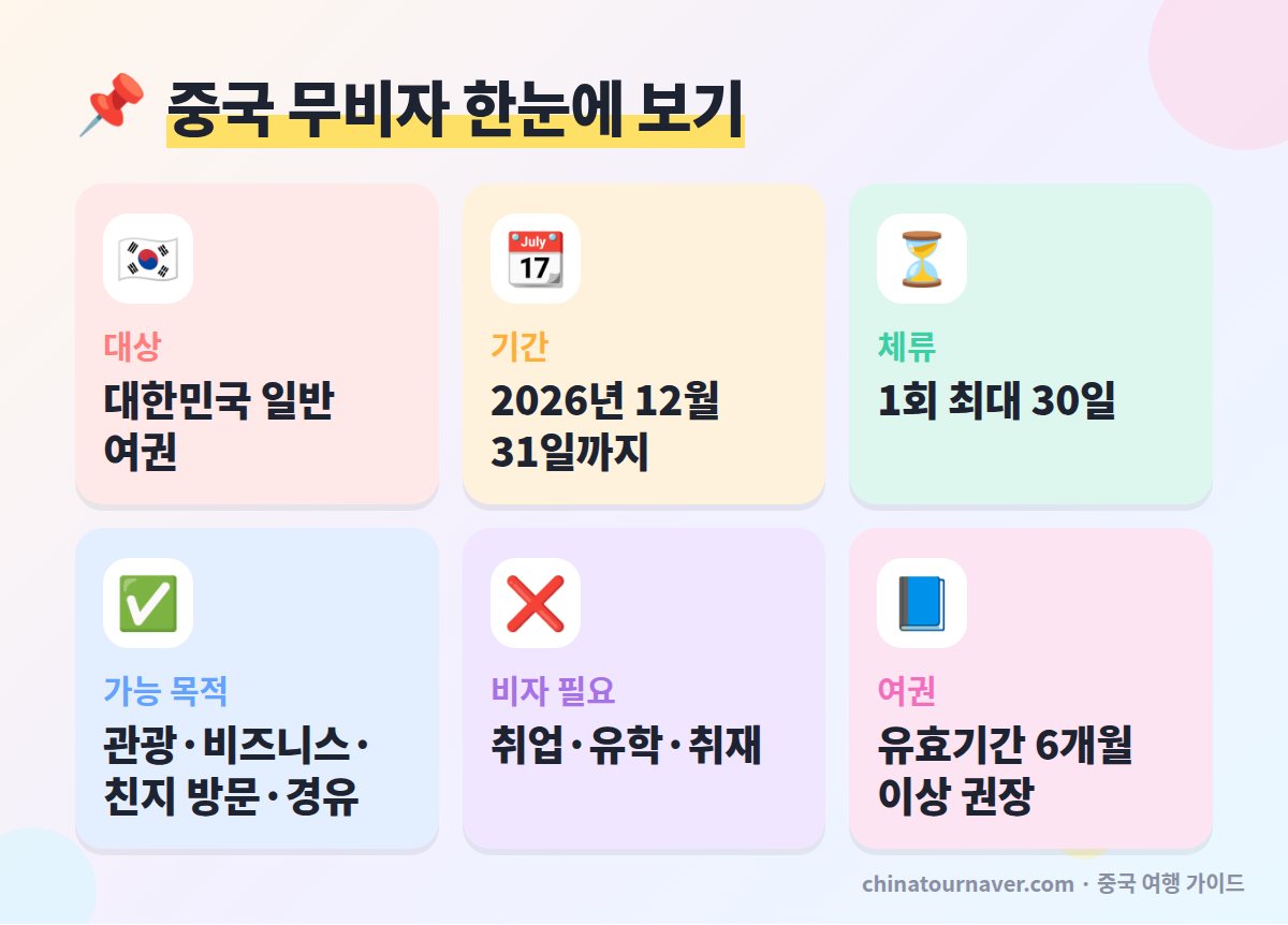 중국 무비자 입국 조건 요약 30일