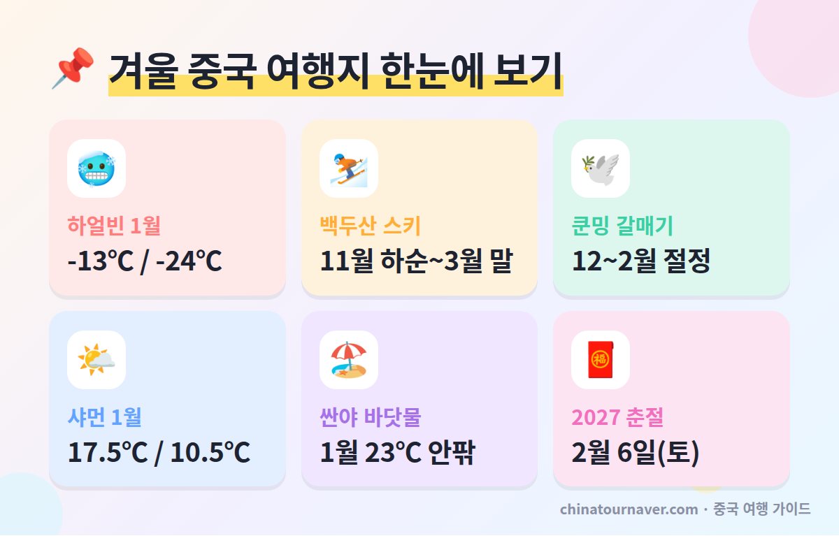 겨울 중국 여행지 1월 기온과 추천 시기 핵심 정보