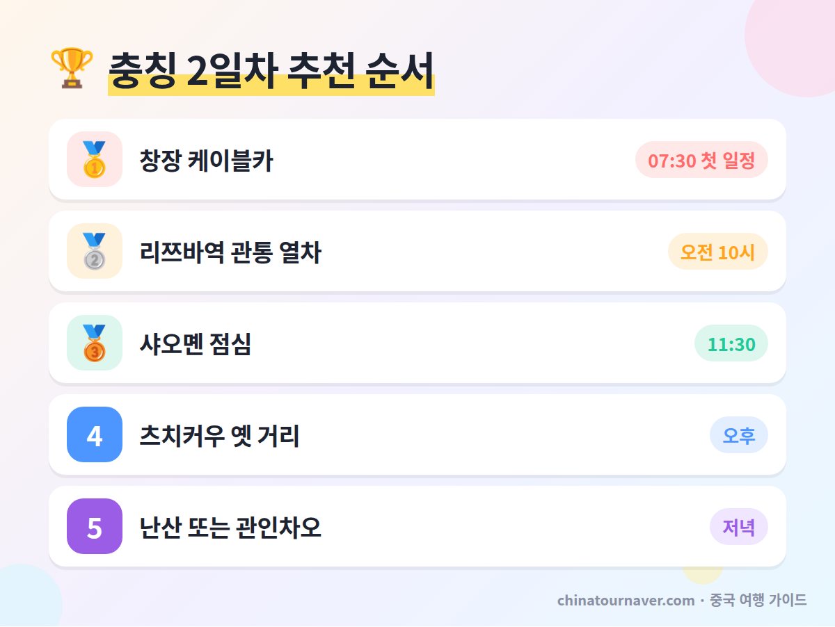 충칭 2박3일 2일차 창장 케이블카 리쯔바역 츠치커우 난산 야경 추천 순서와 시간대