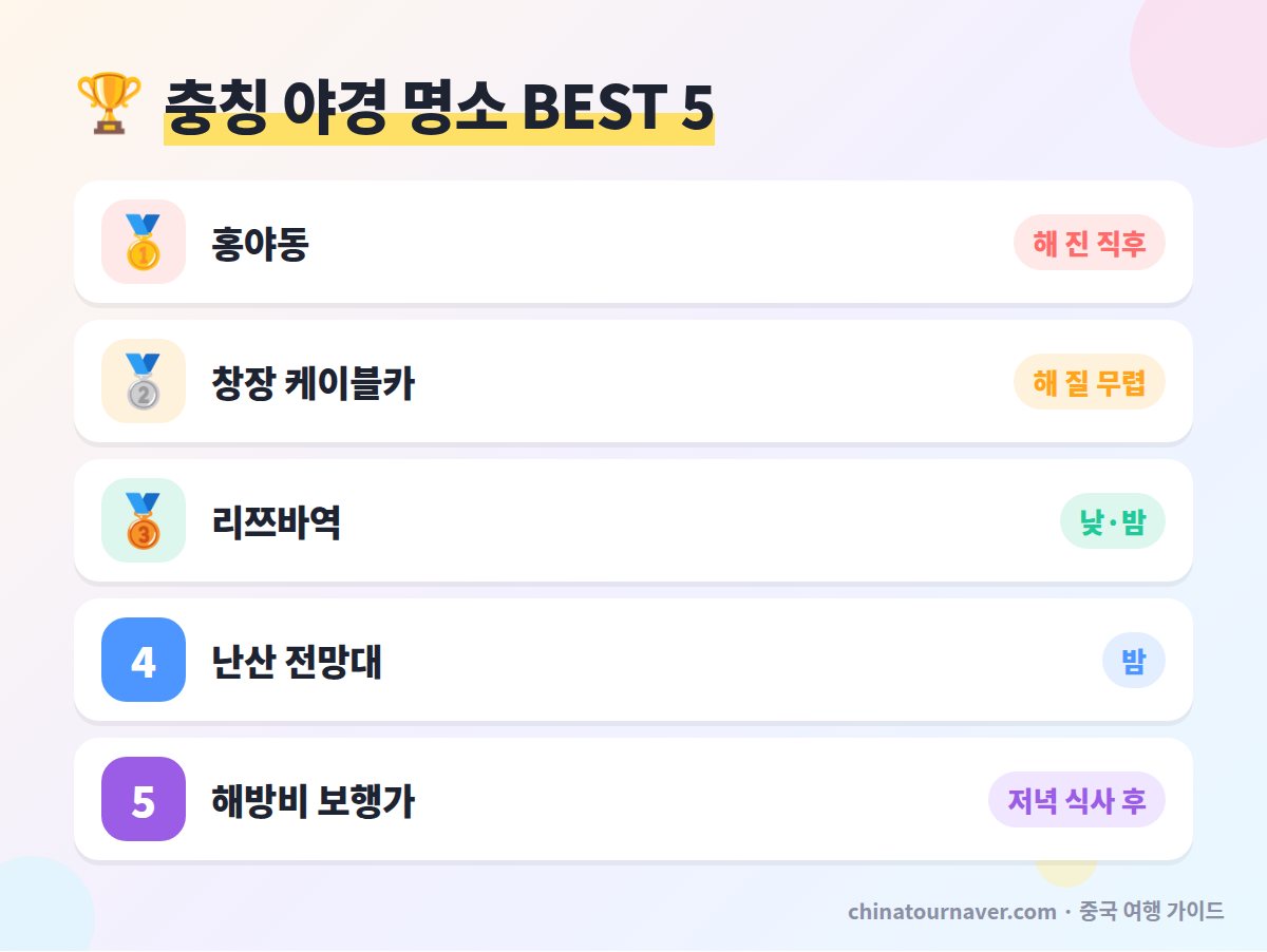 충칭 야경 명소 순위 홍야동 창장 케이블카 리쯔바