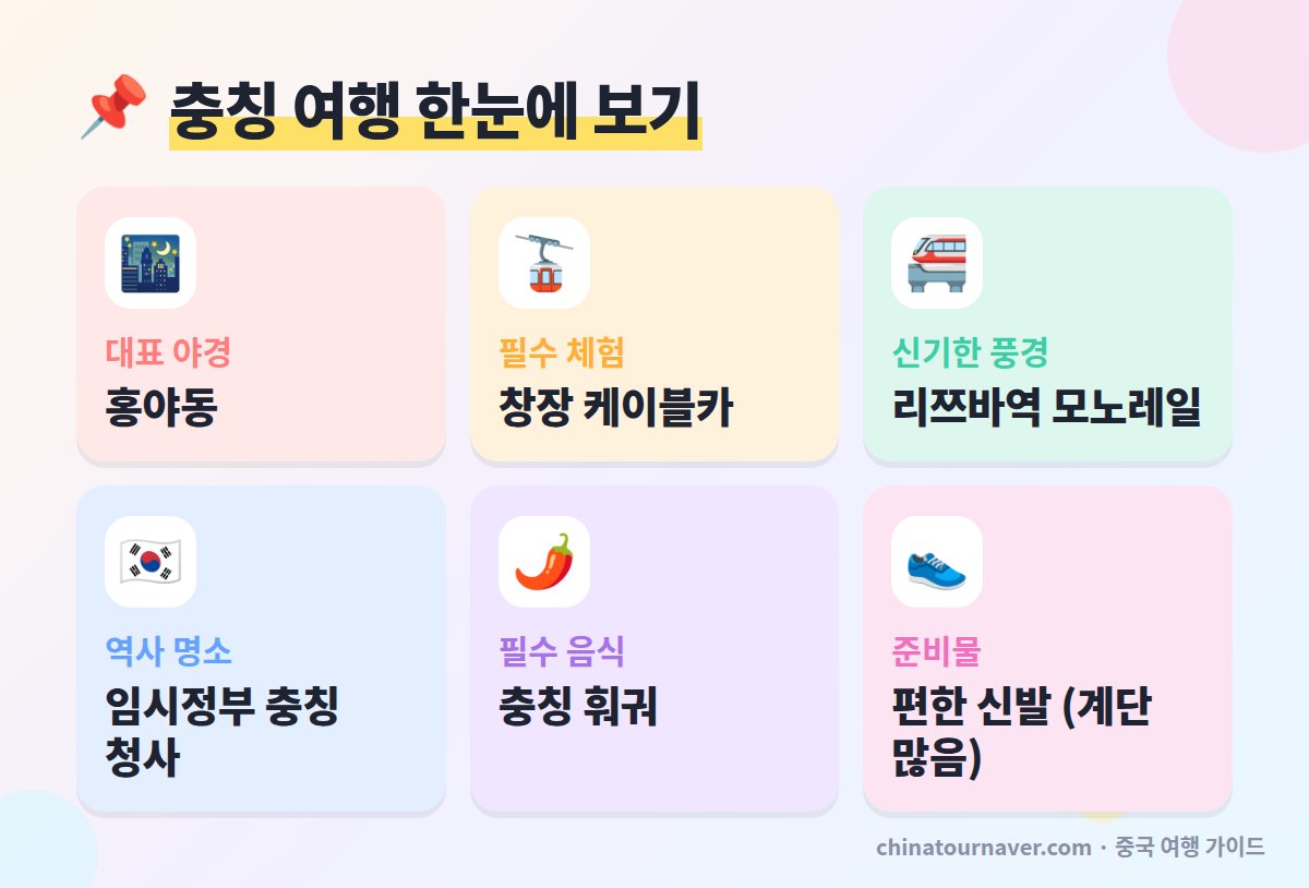 충칭 여행 야경 명소 핵심 정보