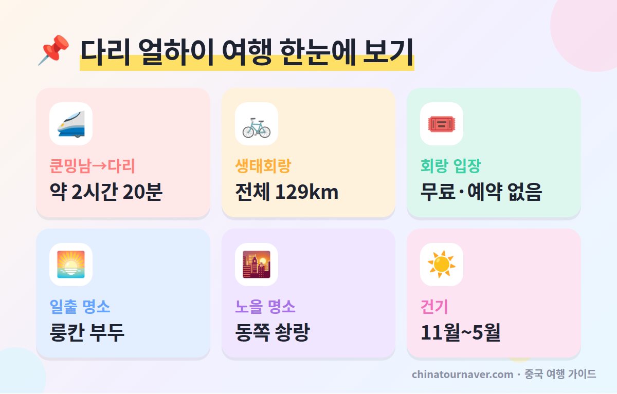 다리 얼하이 여행 핵심 요약 쿤밍 다리 고속철 시간 생태회랑 길이 입장료 일출 노을 명소 건기