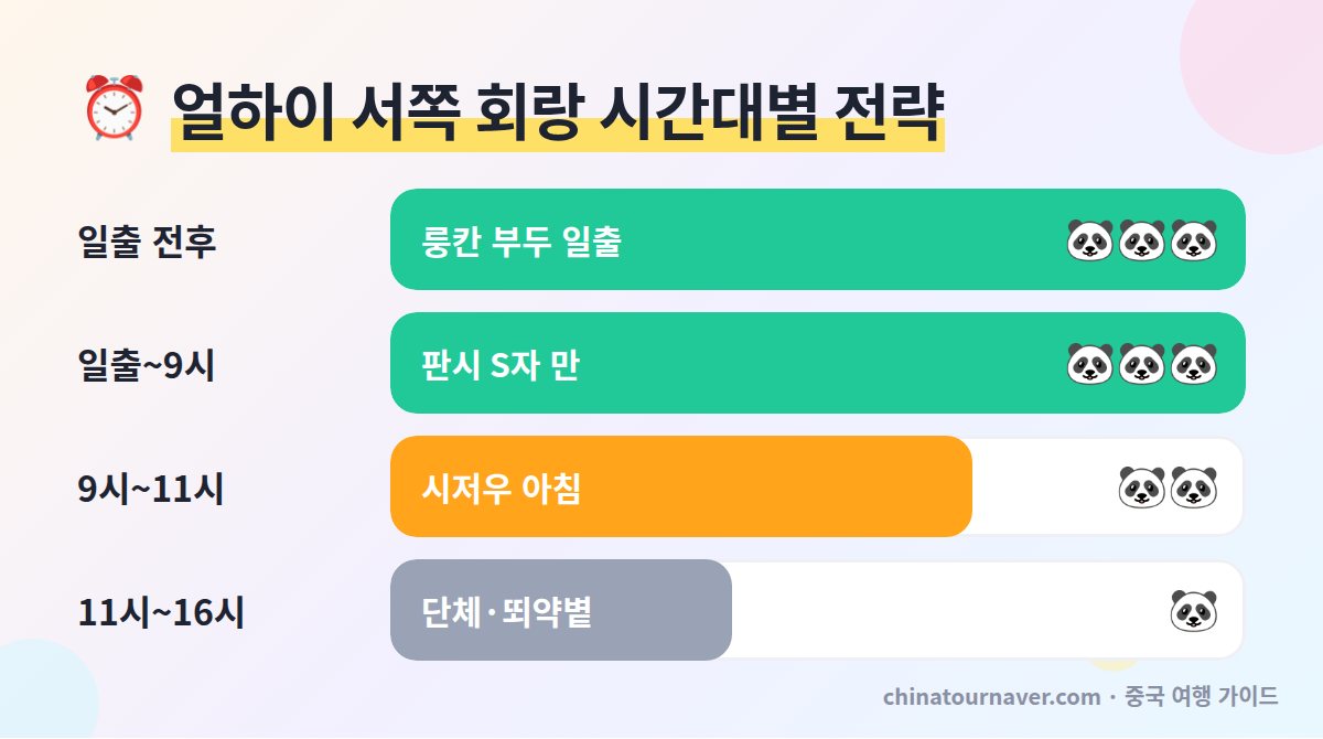 다리 얼하이 서쪽 생태회랑 시간대별 추천 룽칸 부두 일출 판시 S자 만 시저우 한낮 혼잡