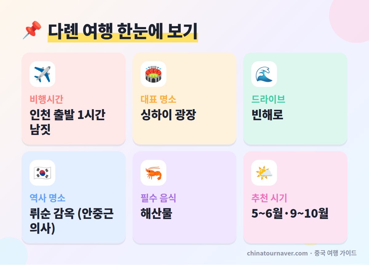 다롄 여행 핵심 정보