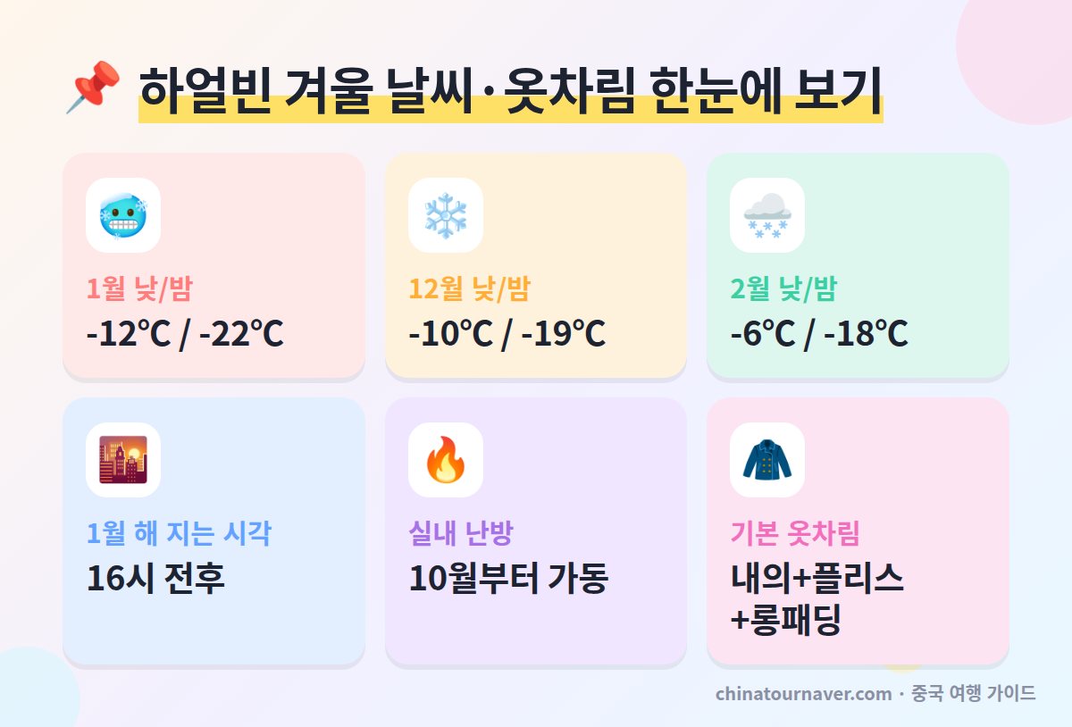 하얼빈 옷차림 한눈에 보기 하얼빈 1월 날씨 12월 2월 기온 일몰 시각 실내 난방