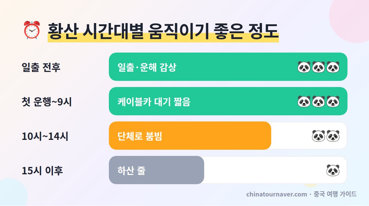 황산 여행 시간대별 추천 케이블카 대기 일출 운해 하산 시간