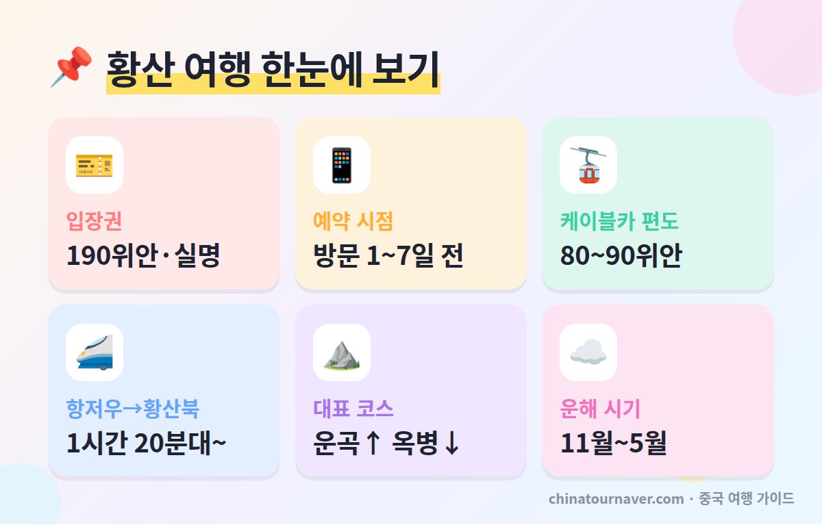 황산 여행 핵심 요약 입장권 요금 예약 케이블카 요금 항저우 고속열차 소요 시간 운해 시기