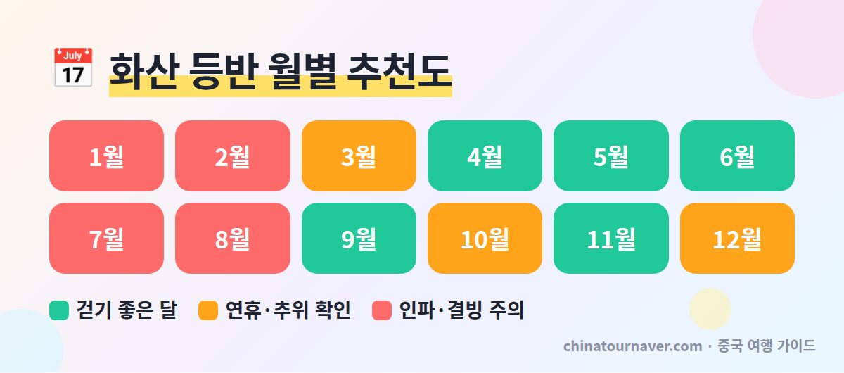 화산 등반 월별 추천 시기 봄가을 추천 여름 방학 인파 겨울 결빙 주의 시안 화산 날씨