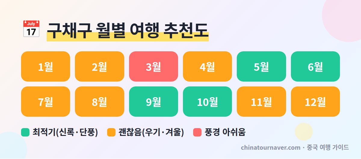 구채구 여행 월별 추천 시기 단풍철 10월 신록 5~6월 우기 겨울 비수기