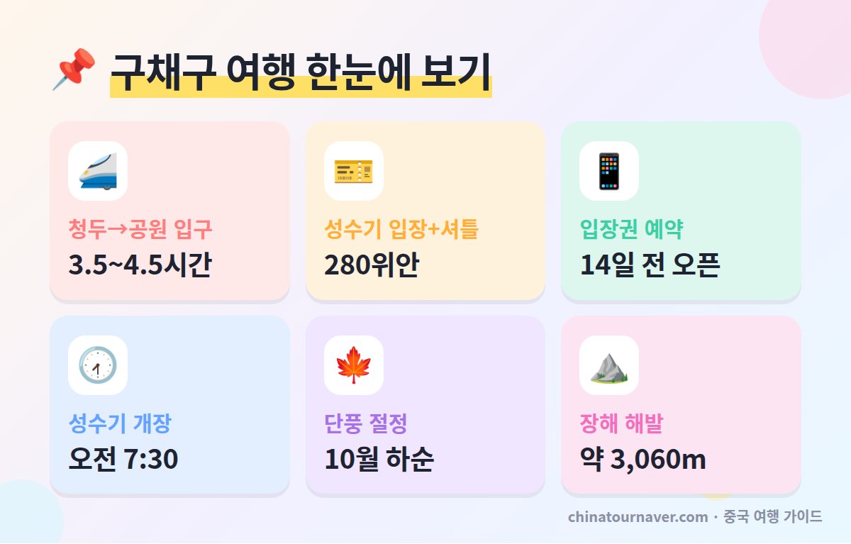 구채구 여행 핵심 요약 청두 고속열차 소요 시간 입장권 가격 예약 개장 시간 단풍 시기 장해 해발
