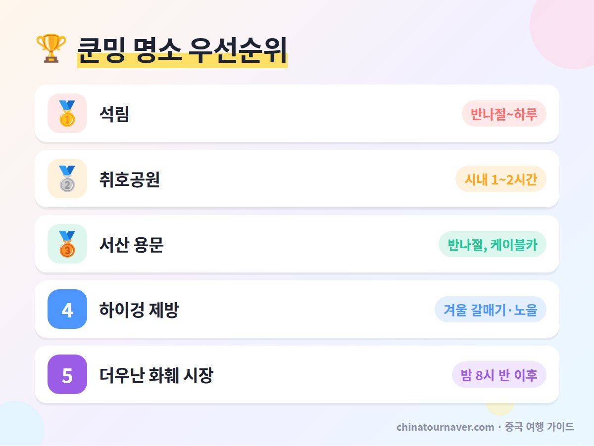 쿤밍 여행 명소 우선순위 석림 취호공원 서산 용문 하이겅 제방 더우난 화훼 시장