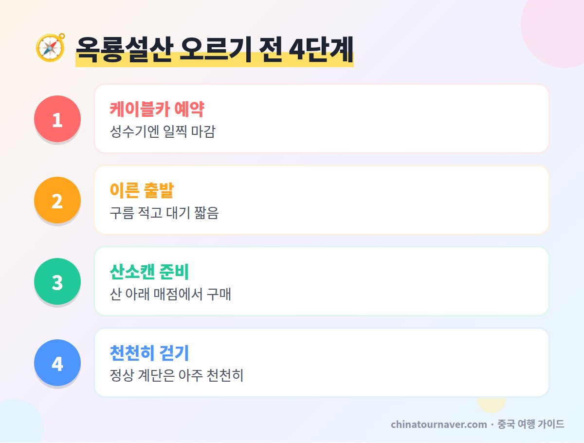 옥룡설산 케이블카 예약 고산병 대비 방법